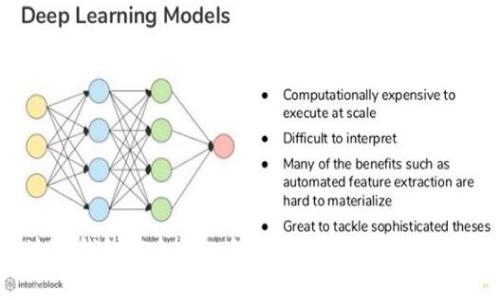 如何通过TP钱包安全转入合约地址：详细指南与注意事项
