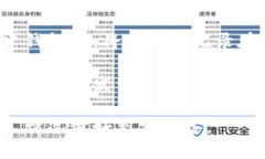 以下是您请求的内容： diaoti比特币钱包备份的重