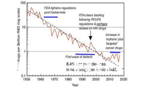 Web3搬砖工 — 你需要知道的一切