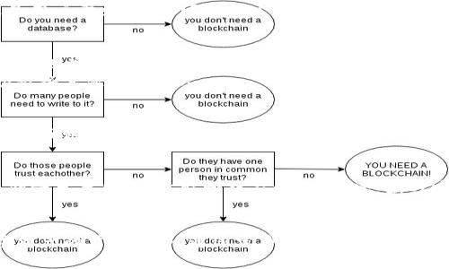 在这里，我为您提供一个符合用户搜索需求且及相关关键词：

  TP钱包有转账记录但没币显示的原因分析及解决方案 / 
 guanjianci TP钱包, 转账记录, 没币显示, 加密货币, 钱包安全 /guanjianci 

1. 引言
在数字货币日益普及的今天，越来越多的人开始使用各种加密货币钱包来管理自己的资产。其中，TP钱包因其用户友好的界面和多种功能而受到青睐。然而，有些用户在使用TP钱包时遇到了一些困惑，比如转账记录显示成功，但资产页面却没有显示任何币。这种状况不仅让人心生疑虑，也可能影响到用户对钱包的信任度。

2. 转账记录与资产显示的基础知识
首先，我们需要了解一下数字货币钱包的基本工作原理。加密货币钱包并不真实“存储”币，它们只存储你对存储在区块链上的币的访问权限。每个钱包都有一个私钥和公钥，私钥用来签署交易，而公钥则是钱包地址，让别人可以向你发送币。
在TP钱包中，当你进行转账时，交易信息被广播到区块链网络，矿工会对交易进行验证。一旦验证成功，交易就会被记录在区块链上。这时，你的转账记录会显示成功，但如果你的钱包没有与区块链进行同步，或者出现了其他技术性问题，可能导致资产无法正确显示。

3. 可能原因分析
当用户在TP钱包中看到转账记录但没有显示任何币时，通常可能有以下几个原因：

h43.1 钱包未同步/h4
这是最常见的原因之一。如果钱包未与区块链完全同步，你可能会看到交易记录，但钱包界面仍然显示空余额。解决此问题的方法是慢慢等待钱包自动同步，或者手动刷新钱包数据。

h43.2 网络延迟/h4
网络延迟可能会导致交易信息更新不及时。这时候建议用户检查网络连接，确保其平台正常运行。可以尝试切换网络或者重启钱包应用，看看能否解决这一问题。

h43.3 区块链网络拥堵/h4
由于技术限制，某些区块链的交易处理速度会受到拥堵影响。在交易高峰期，尽管转账记录显示成功，但钱包的资产更新可能滞后。用户可以前往区块链浏览器查看交易状态，确保自己交易的确已被验证确认。

h43.4 钱包地址使用错误/h4
有时候，用户在进行转账时，可能错误地输入了接收方的钱包地址，导致币转到了错误的地址。如果用户能获得相关交易记录，可以通过区块链浏览器查找详情，确认是否转账到正确的地址。

h43.5 钱包软件故障/h4
软件故障或应用程序错误可能导致显示的问题。可以尝试更新TP钱包版本，或卸载后重新安装。注意备份私钥和恢复词，以保护你的资产不丢失。

4. 解决方案
针对上述问题，用户可以采取以下措施来解决转账记录但没有币显示的情况：

h44.1 刷新钱包/h4
多等待一段时间，或者尝试手动刷新钱包，检查状态更新。部分钱包在更新过程中可能需要时间，耐心等待通常是最简单的解决办法。

h44.2 检查网络/h4
确保网络连接稳定。更换Wifi或数据流量，确保网络质量良好，以便钱包及时接收到最新的交易信息。

h44.3 使用区块链浏览器/h4
凭借交易哈希，用户可以在区块链浏览器上查询交易状态。这将帮助你确认交易是否已成功被处理，提供给你更准确的信息。

h44.4 检查钱包版本/h4
确保TP钱包更新至最新版本。开发者会不定期更新软件，解决一些bug或安全问题。在应用商店中查看是否有可用更新，并进行更新。

h44.5 联系客服/h4
如果以上方法无效，用户可以直接联系TP钱包的客服支持，询问具体原因和解决方案。他们通常能够根据你的交易记录，提供更专业的指导。

5. 相关问题解答

h45.1 TP钱包的安全性如何？/h4
在使用任何数字货币钱包时，安全性是首要考虑因素。TP钱包采用了多重加密措施，确保用户资产的安全。用户的私钥会在本地保留，不会上传到云端，这降低了私钥泄露的风险。此外，TP钱包还支持用户设置交易密码。如果钱包应用遭到攻击，这些措施能够有效保护用户的资产。
用户也需增强自身的安全意识，例如定期备份助记词，避免使用公共Wifi进行敏感操作，及时更新软件等。

h45.2 TP钱包支持哪些币种？/h4
TP钱包支持多种主流和冷门的数字货币，包括比特币、以太坊、Ripple、波场等等。随着市场的变化，TP钱包会不断更新和添加新的币种，以满足用户需求。用户可以通过钱包界面查看当前支持的币种列表，选择合适的资产进行管理和交易。

h45.3 如何备份和恢复TP钱包？/h4
备份TP钱包相对简单。用户在首次创建钱包时，会得到一组助记词。这个助记词是恢复钱包的唯一凭证，务必妥善保存。用户可以将助记词写下来并存放在安全地点。
如需恢复钱包，用户只需要重新下载TP钱包，在初始设置时选择“恢复钱包”，输入助记词即可找回。保证助记词的安全是恢复钱包的关键，切勿将其泄露给他人。

h45.4 如何执行 TP 钱包的币种转换？/h4
TP钱包内提供币种转换功能。用户需要导航至“交易”页面，选择需要转换的币种和目标币种。接着，输入要转换的金额，系统会自动计算出目标币种的数量。确认无误后，用户点击“确认”完成转换。在交换过程中，需注意可能存在的手续费用，并仔细审查汇率信息。

h45.5 万一丢失私钥怎么办？/h4
如果用户丢失了私钥，恢复资产的希望几乎为零。这是因为私钥是唯一能访问和管理钱包资产的凭证。即便钱包可以通过助记词恢复，但私钥一旦丢失，无法取回对应资产。因此，强烈建议用户将私钥妥善保管，可以将其存放在保险箱内，并定期备份，以防损失。

6. 结论
TP钱包转账记录显示成功但没有币的情况，可能由多种原因造成。了解原因后，用户可采取相应的措施进行解决。始终记得，安全是管理数字资产的首要任务，通过定期备份和谨慎操作，才能更有效地保护自己的资产。